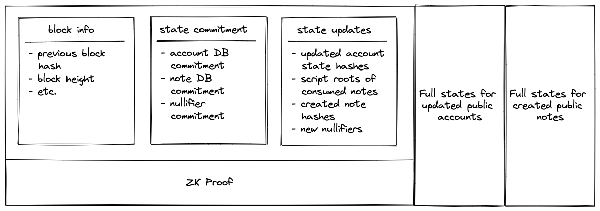 Block diagram