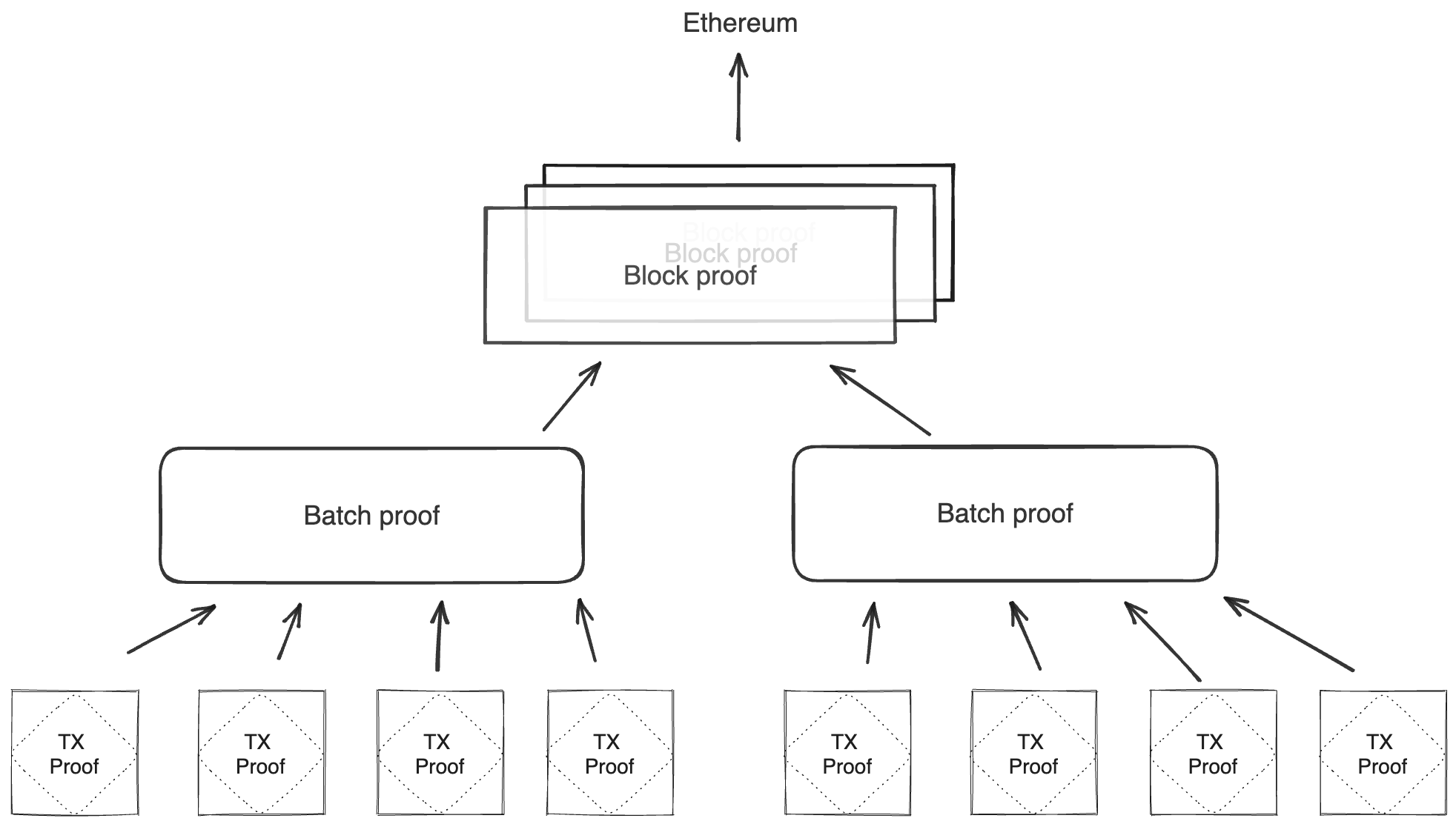 Execution diagram