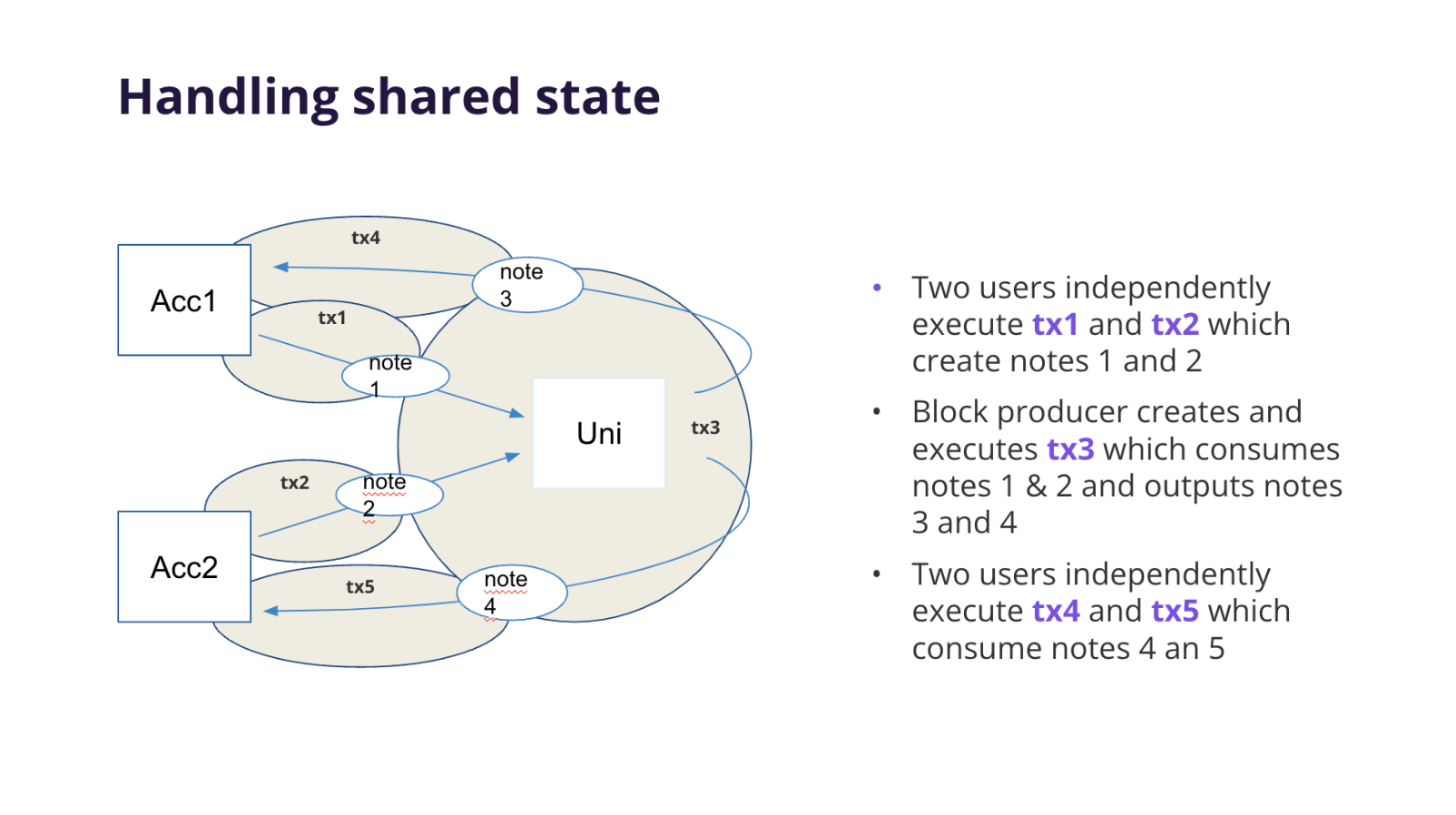 Public shared state