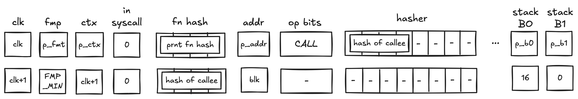 decoder_call_operation