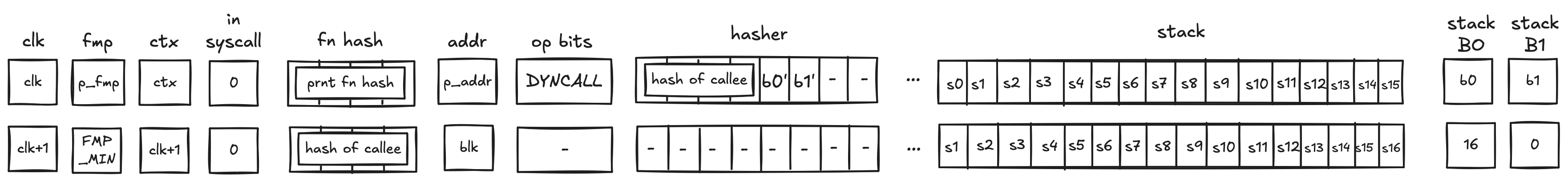 decoder_dyncall_operation