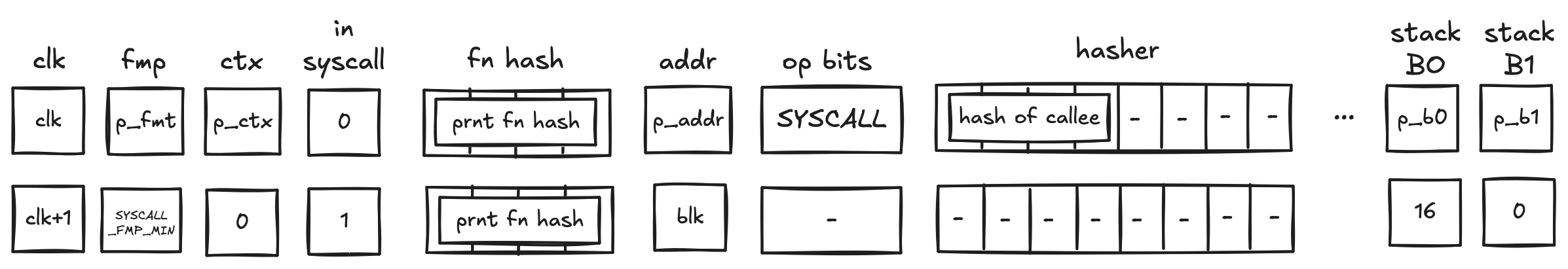 decoder_syscall_operation