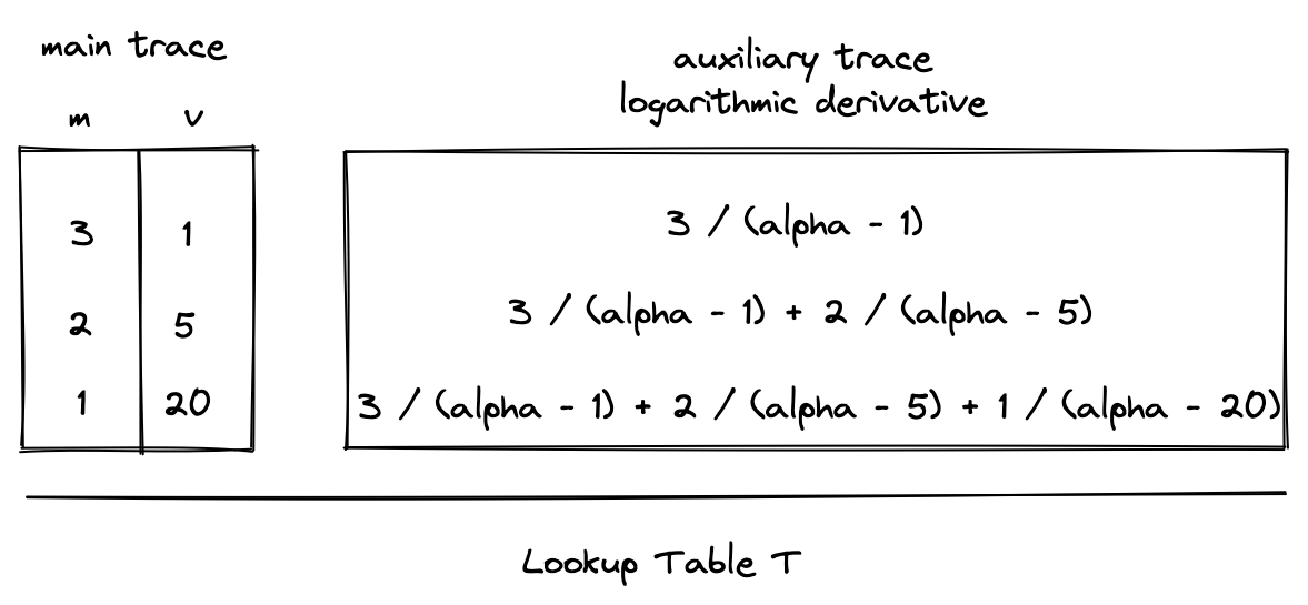 logup_table_t